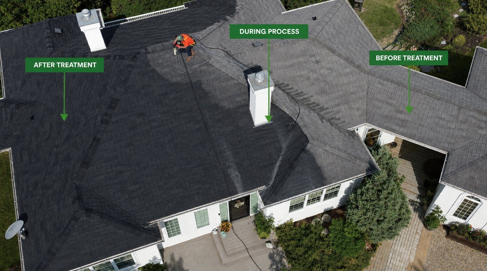 Aerial roof showing restored shingles after treatment on the left, a technician working in the center, and faded shingles before treatment on the right.